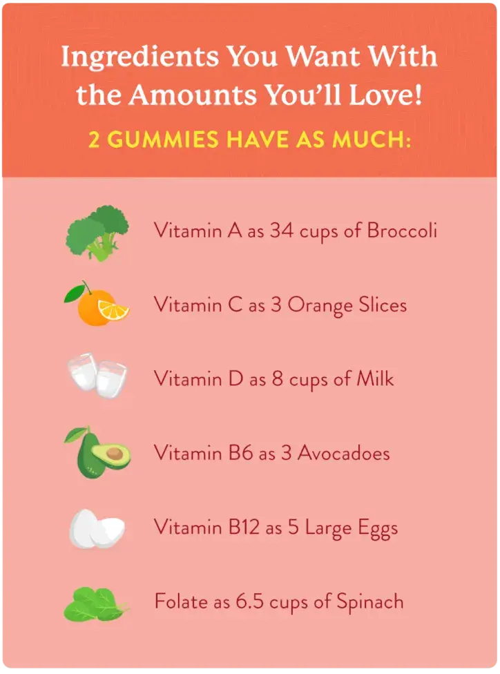 Children’s Multivitamin and Mineral Gummies - Image 6
